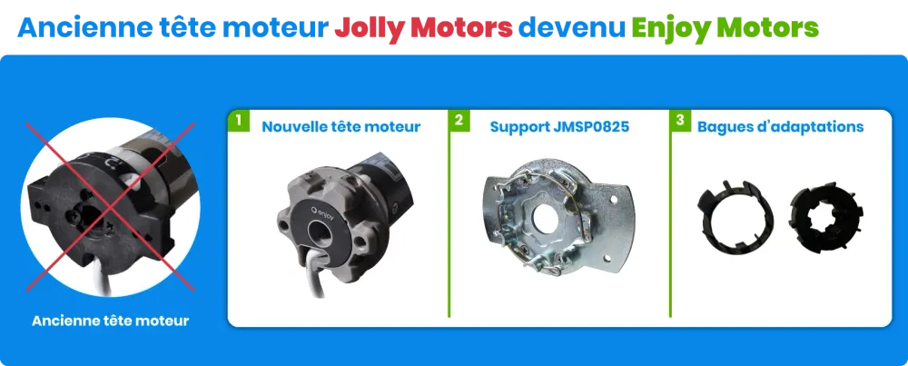 JollyMotor kabelgebundener Motor Typ JMFCH 50 Nm