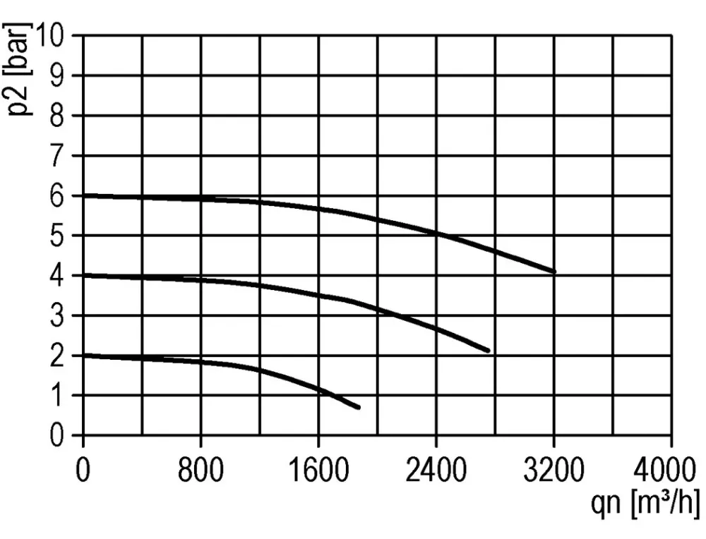 Filter60microns G3'' 40000l/min Standard 9
