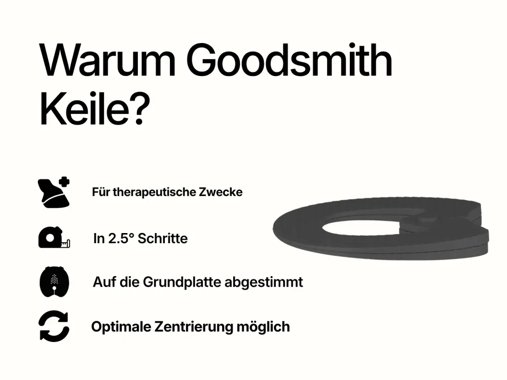 Keil 2.5°Grad Goodsmith